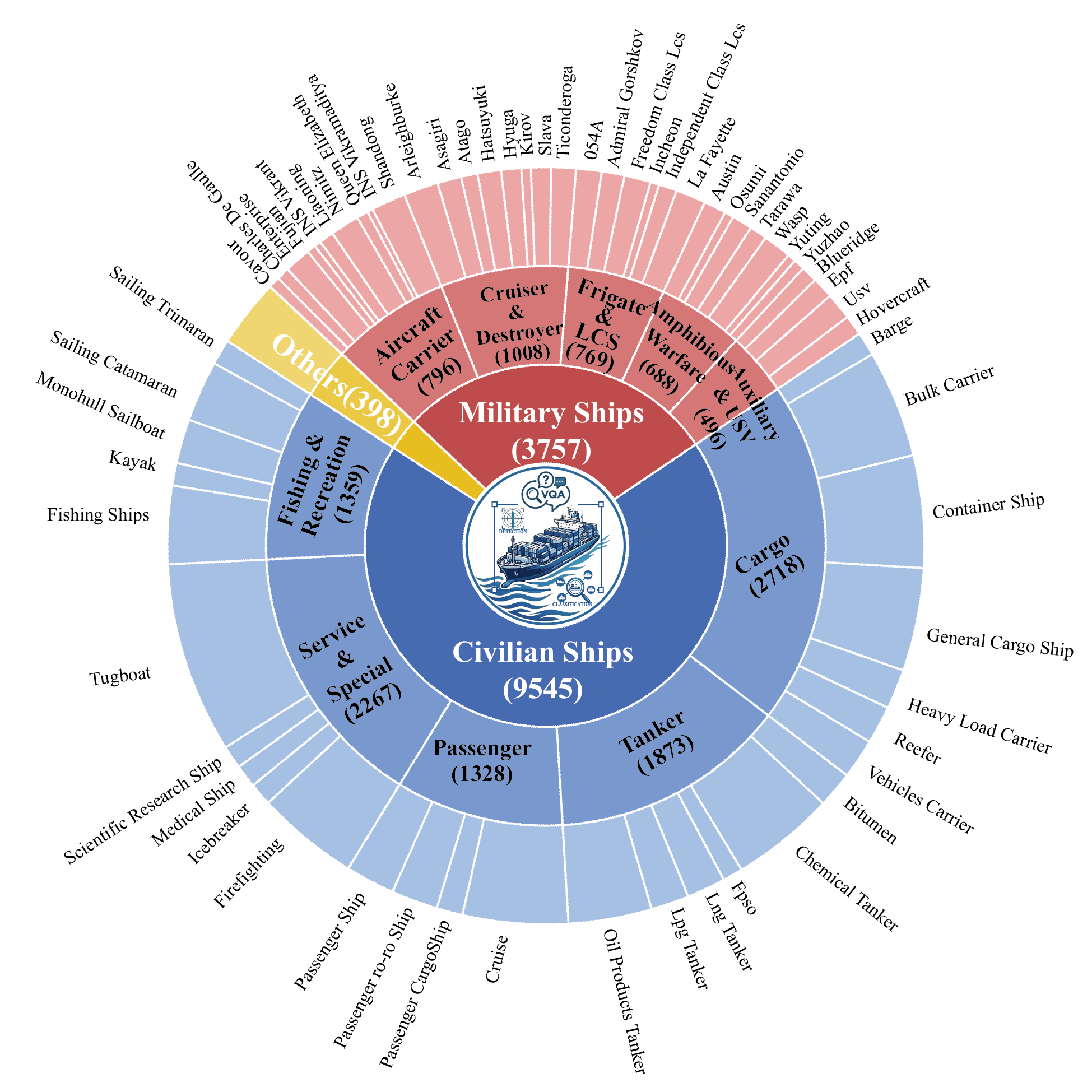 MARINER dataset statistics