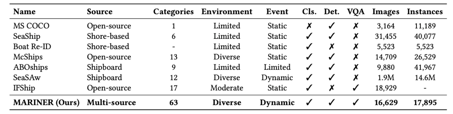 MARINER dataset comparison