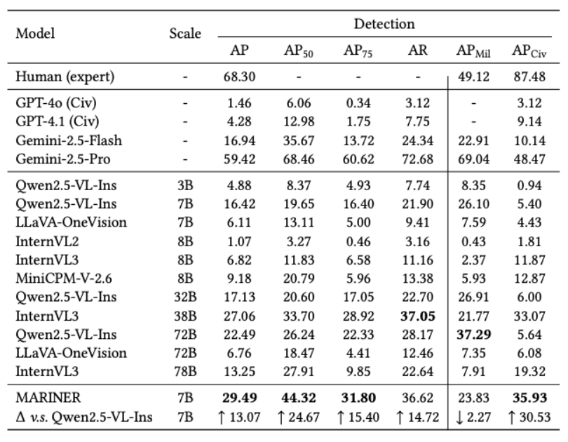 MARINER detection results