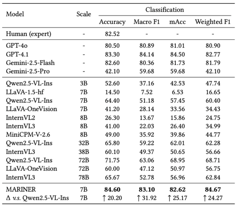MARINER classification results